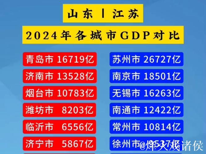 全运会后格局:江苏稳居榜首,山东福建强势崛起,天津蓄势待发 全运会后格局:江苏稳居榜首,山东福建强势崛起,天津蓄势待发